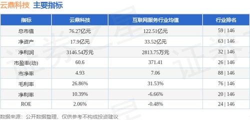 信息技術咨詢板塊表現亮眼，云鼎科技本周上漲4.17%